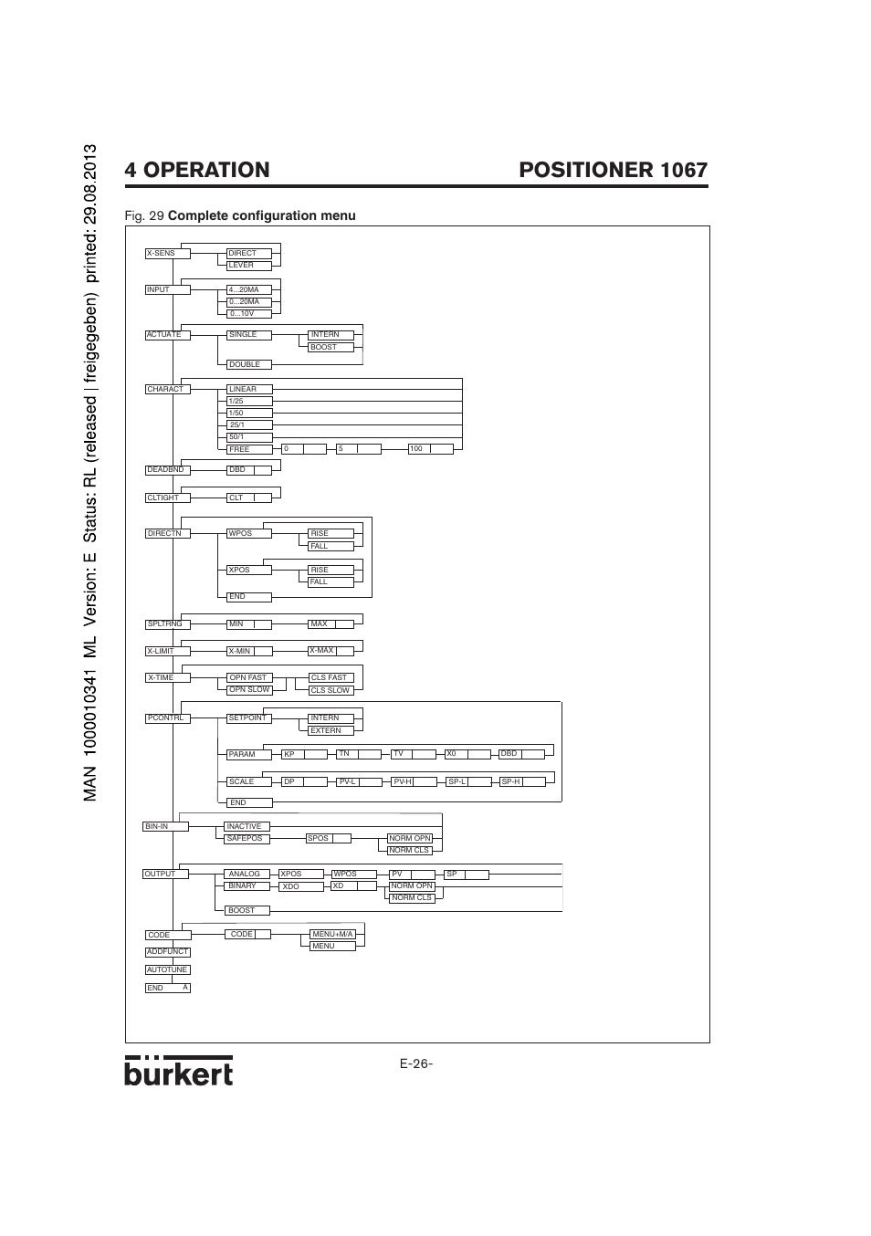 E-26, Fig. 29 complete confi guration menu | Burkert Type 1067 User Manual | Page 78 / 158