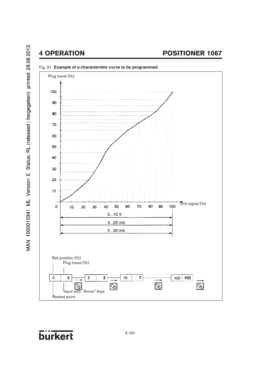 Burkert Type 1067 User Manual | Page 82 / 158