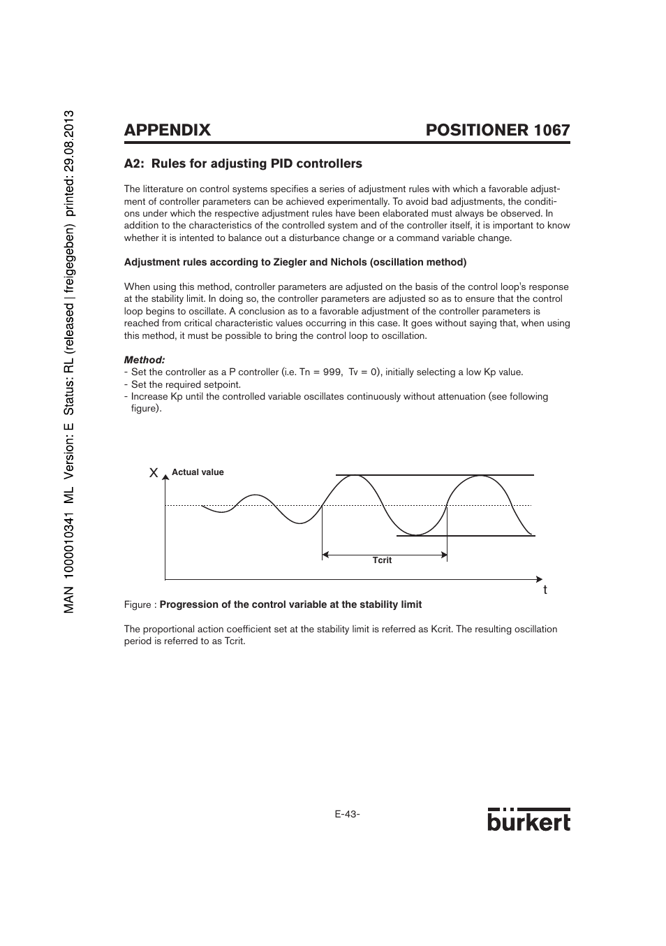 Positioner 1067, Appendix | Burkert Type 1067 User Manual | Page 95 / 158