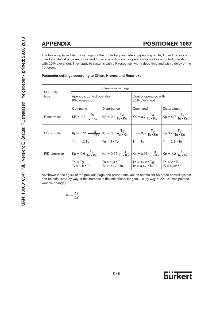 Positioner 1067, Appendix | Burkert Type 1067 User Manual | Page 97 / 158