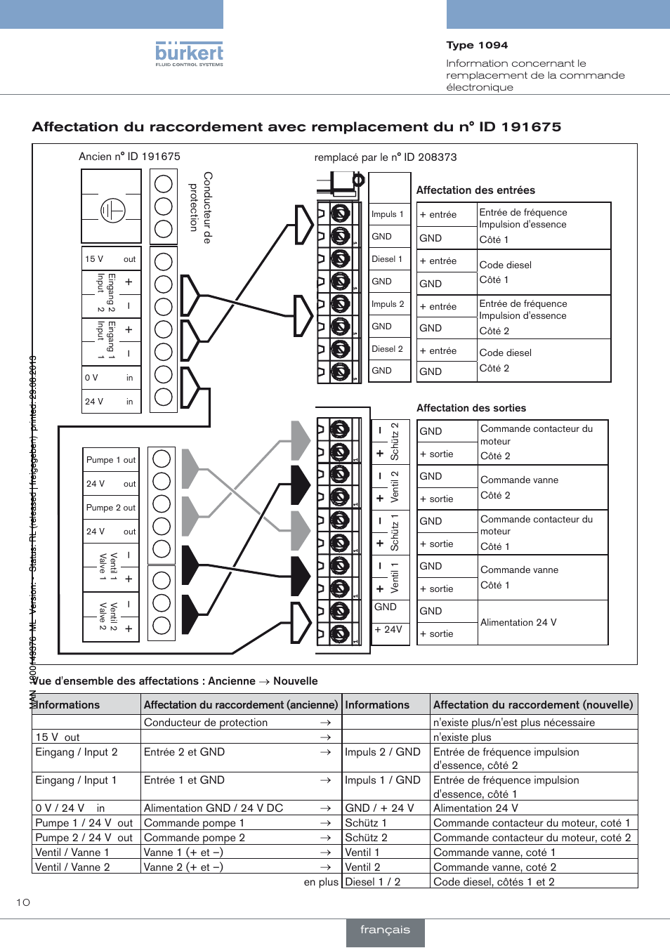 Burkert Type 1094 User Manual | Page 10 / 12