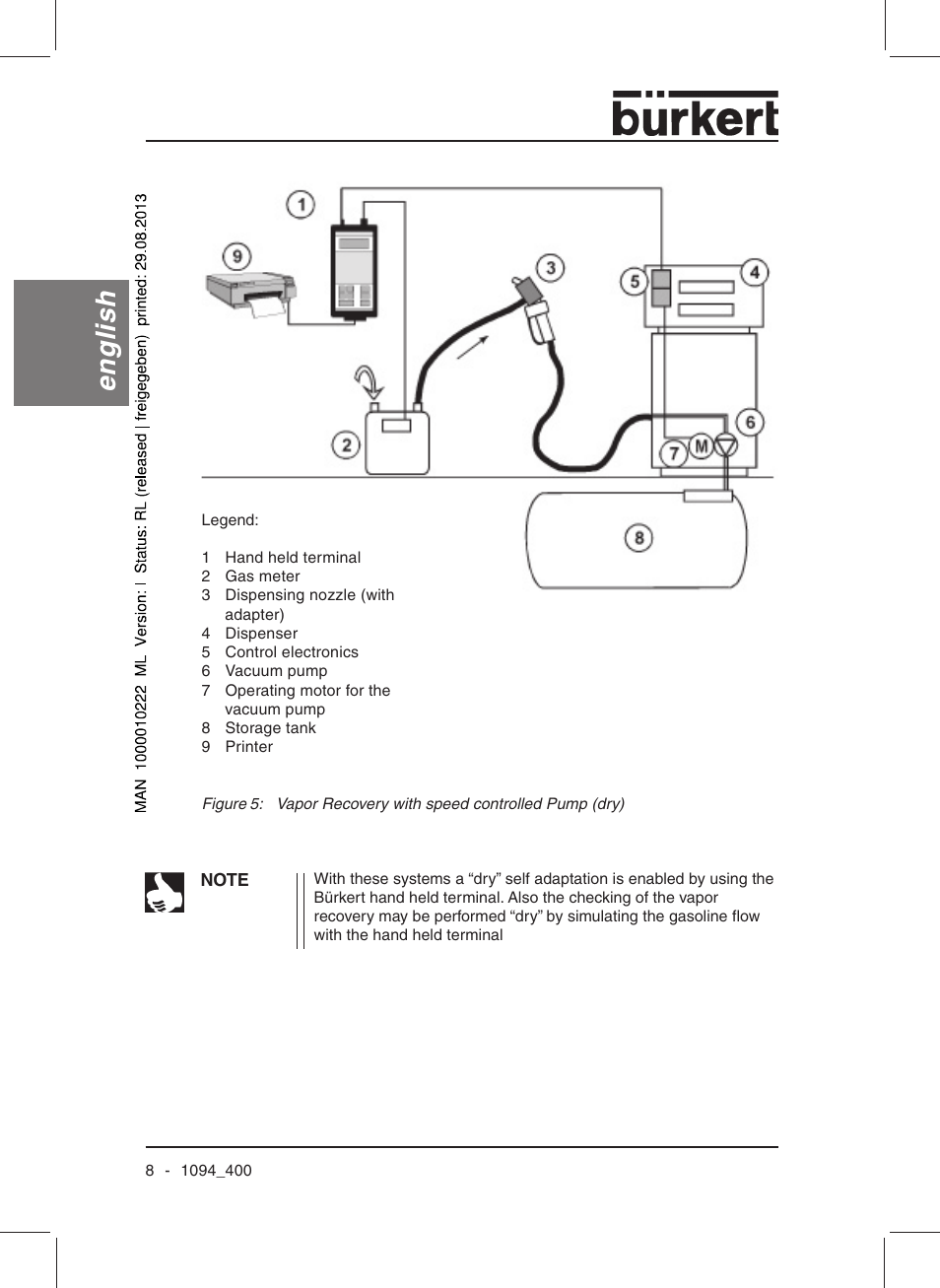 English | Burkert Type 1094 User Manual | Page 10 / 126