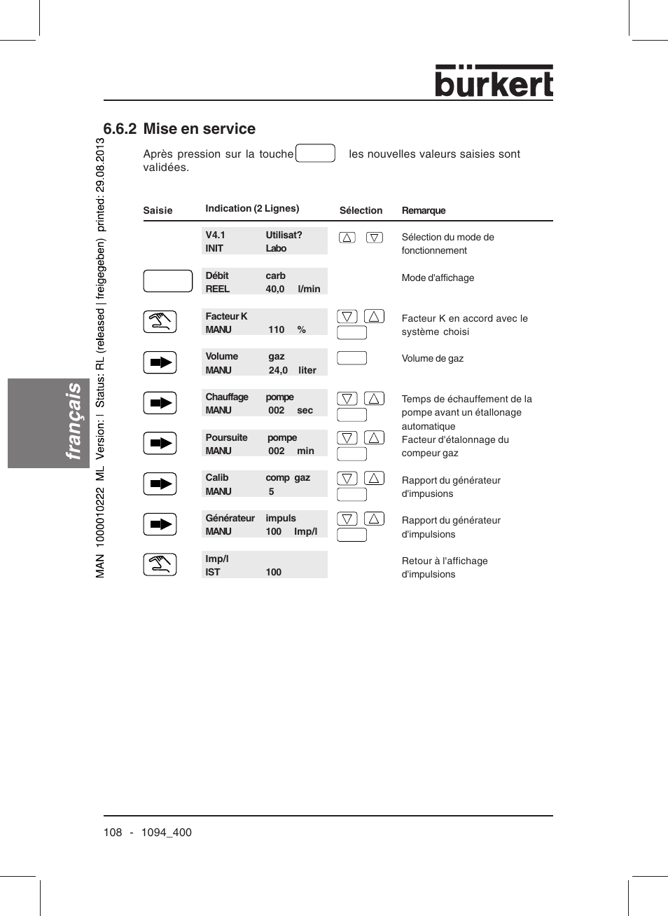 Français, 2 mise en service | Burkert Type 1094 User Manual | Page 110 / 126