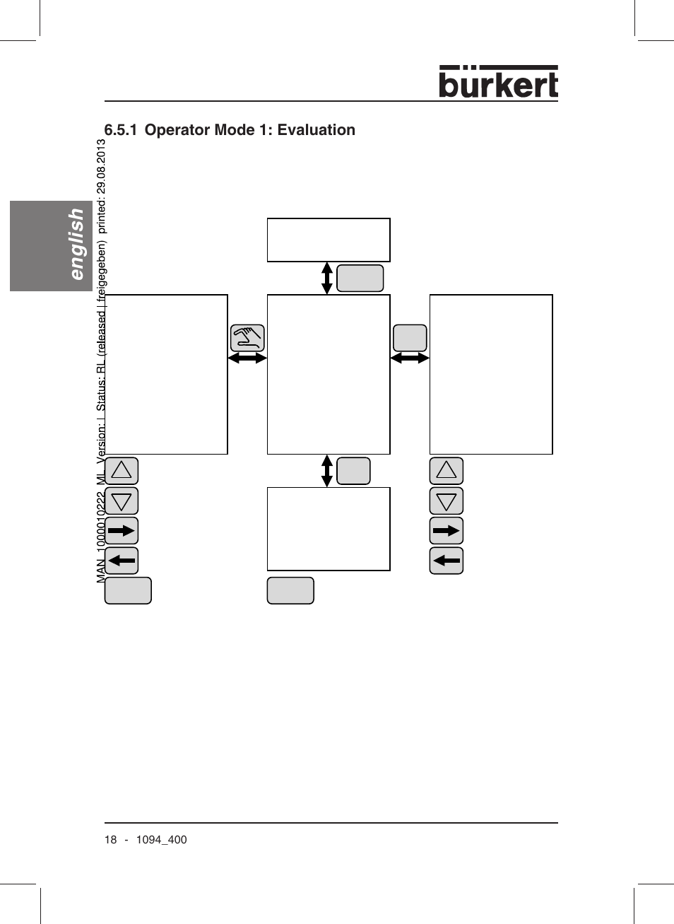 English, 1 operator mode 1: evaluation | Burkert Type 1094 User Manual | Page 20 / 126