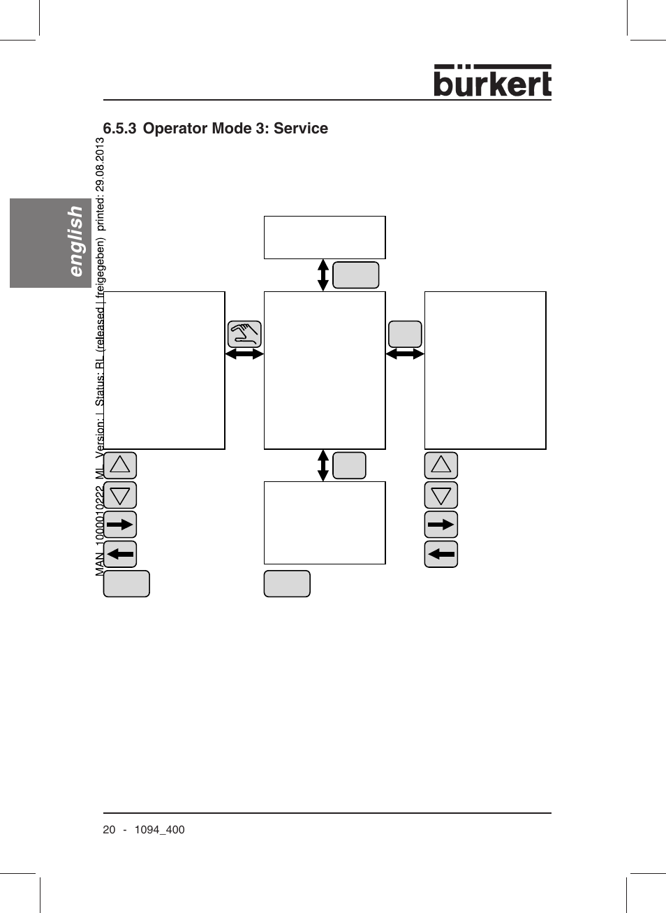 English, 3 operator mode 3: service | Burkert Type 1094 User Manual | Page 22 / 126