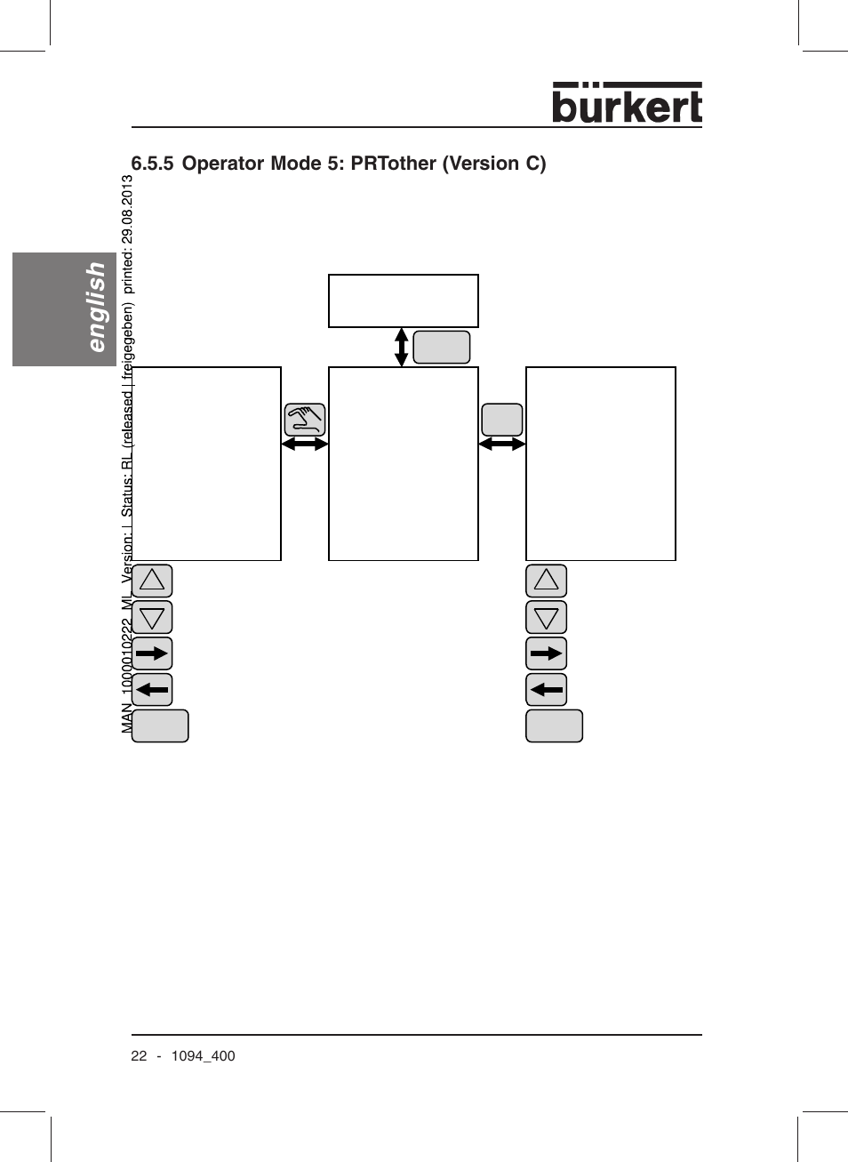 English, 5 operator mode 5: prtother (version c) | Burkert Type 1094 User Manual | Page 24 / 126