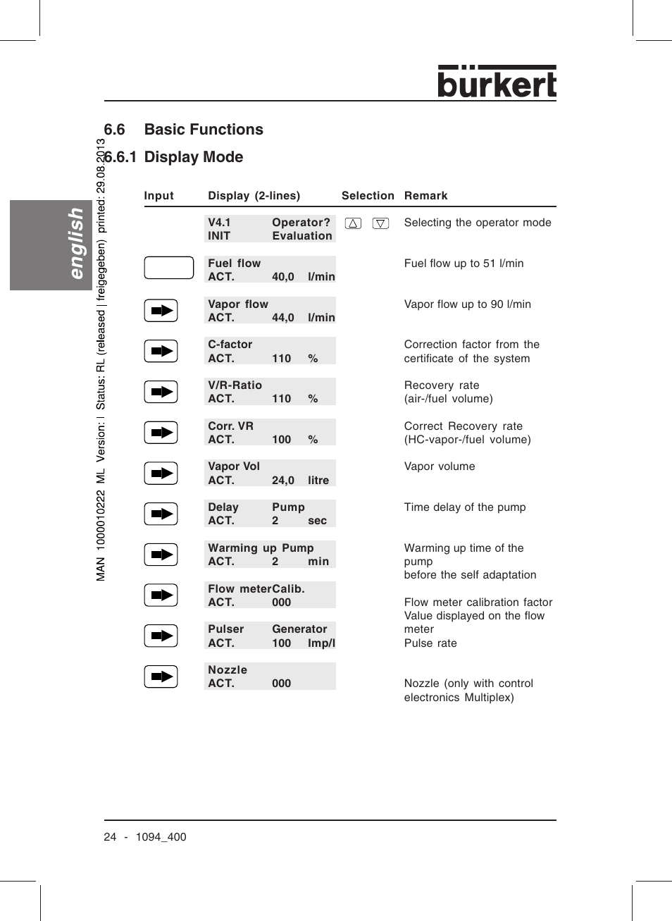 English, 6 basic functions, 1 display mode | Burkert Type 1094 User Manual | Page 26 / 126