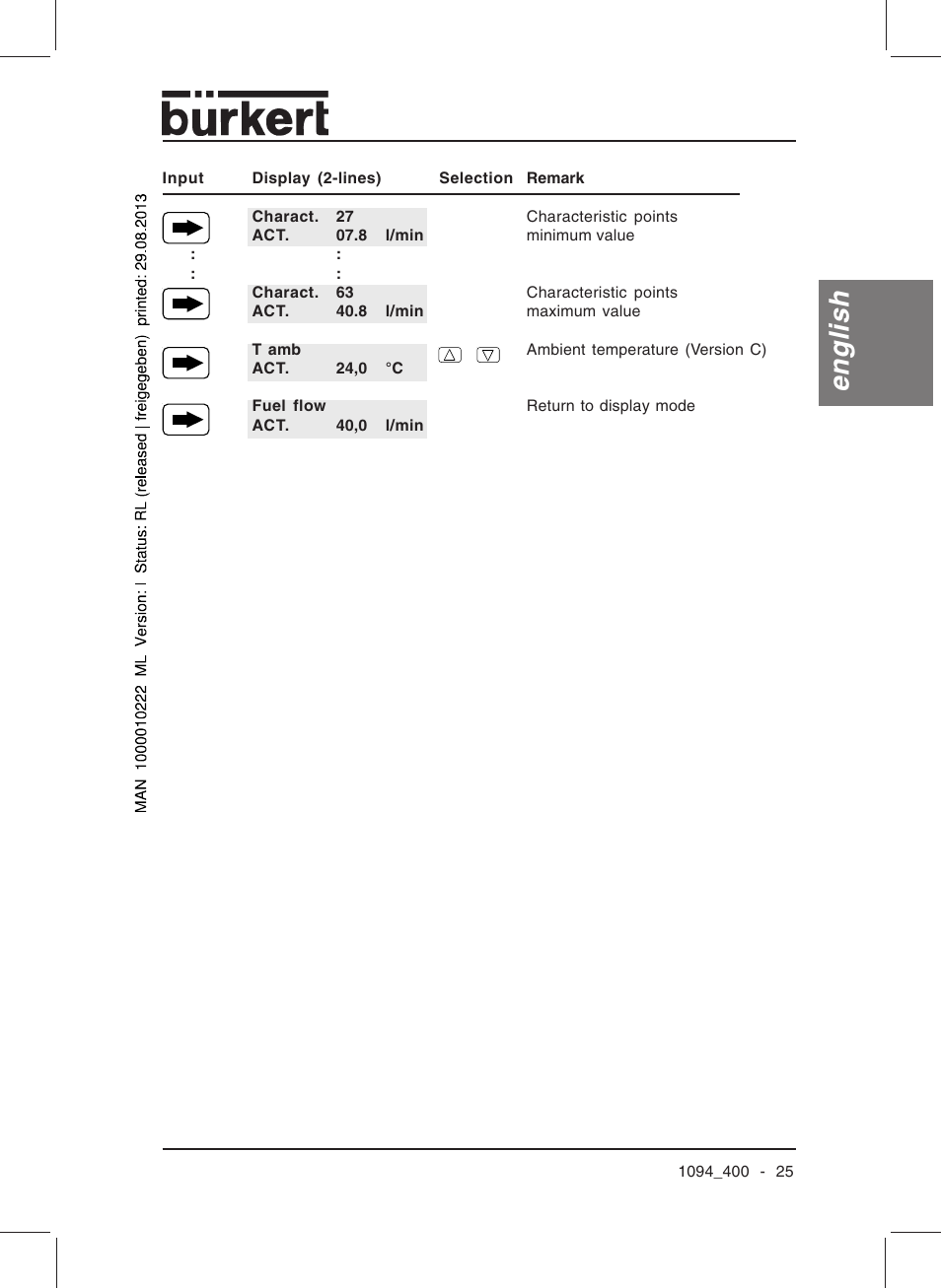 English | Burkert Type 1094 User Manual | Page 27 / 126