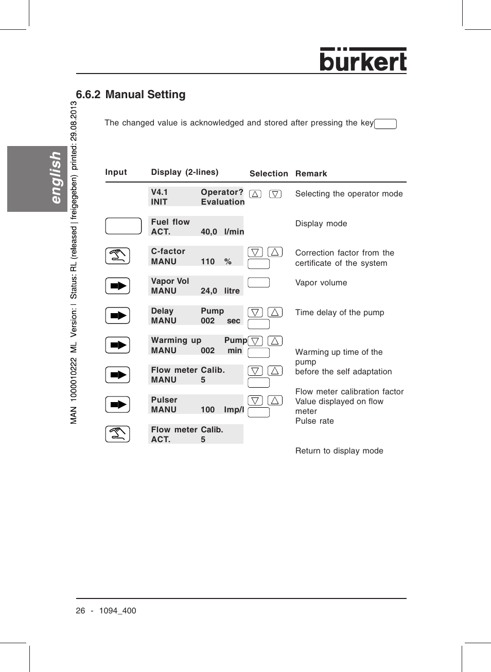 English, 2 manual setting | Burkert Type 1094 User Manual | Page 28 / 126