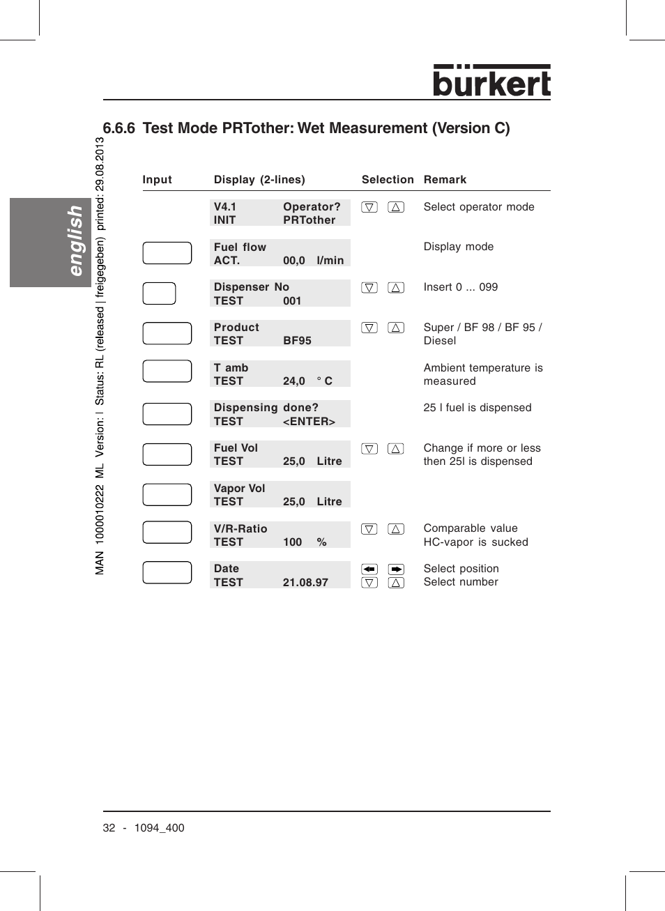 English, 6 test mode prtother: wet measurement (version c) | Burkert Type 1094 User Manual | Page 34 / 126