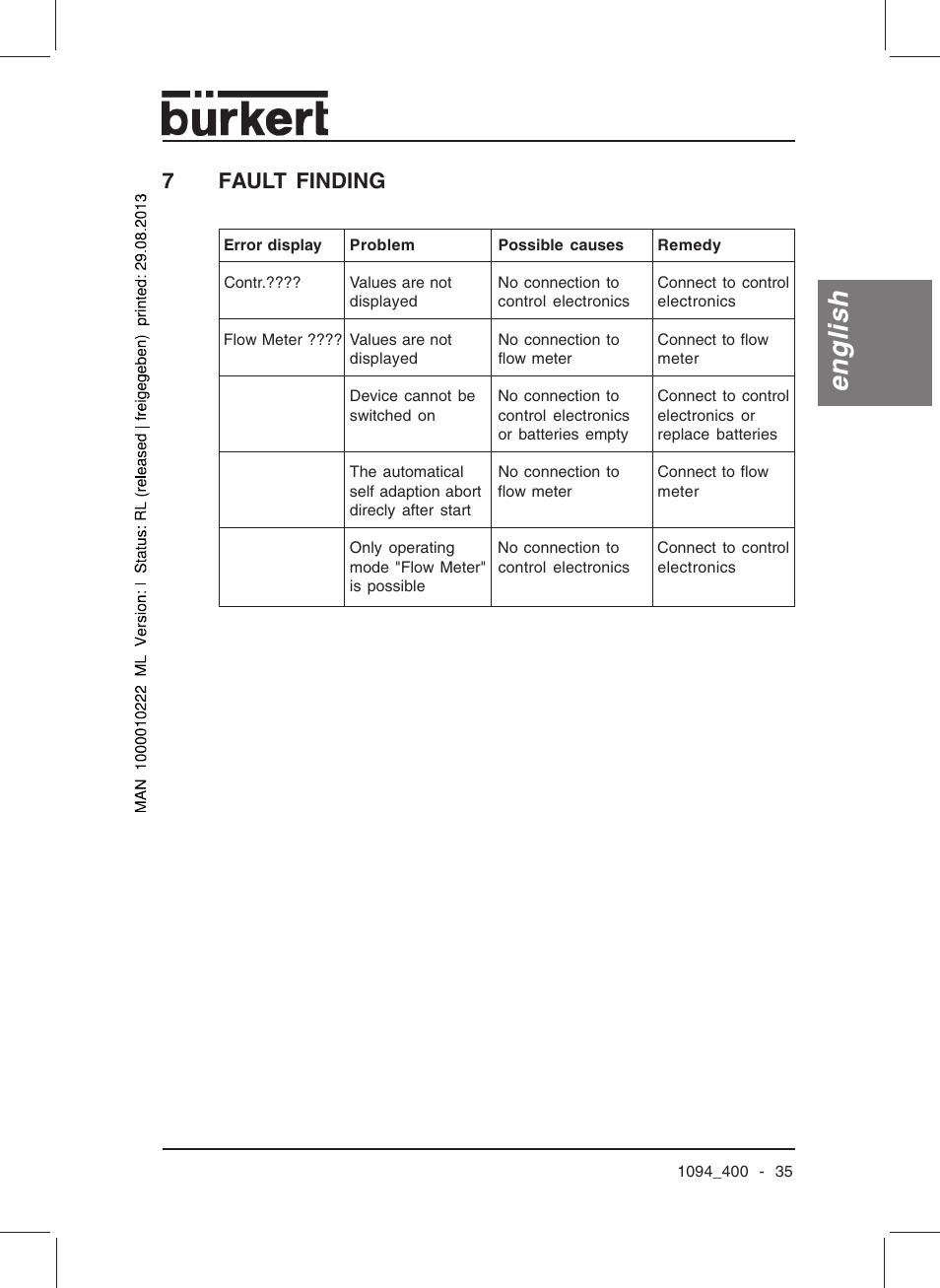 English, 7fault finding | Burkert Type 1094 User Manual | Page 37 / 126