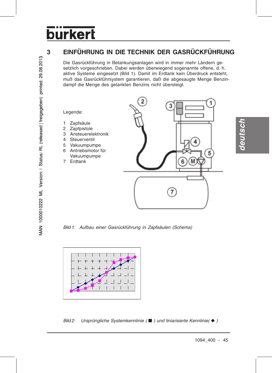 Deutsch, 3einführung in die technik der gasrückführung | Burkert Type 1094 User Manual | Page 47 / 126