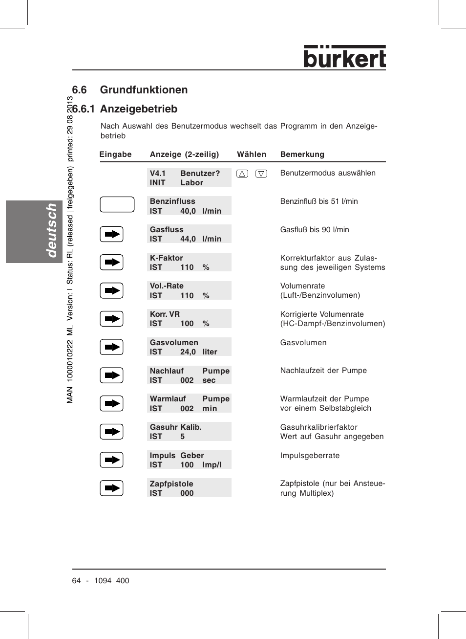 Deutsch, 6 grundfunktionen, 1 anzeigebetrieb | Burkert Type 1094 User Manual | Page 66 / 126