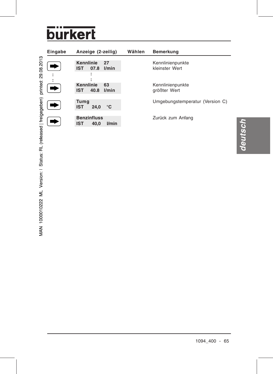 Deutsch | Burkert Type 1094 User Manual | Page 67 / 126