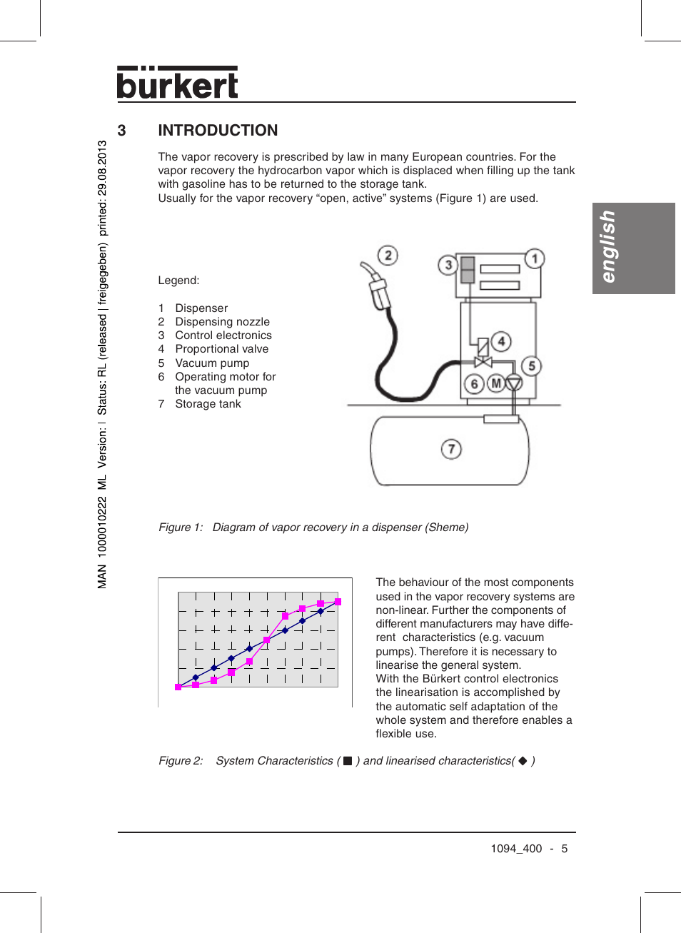 English, 3introduction | Burkert Type 1094 User Manual | Page 7 / 126