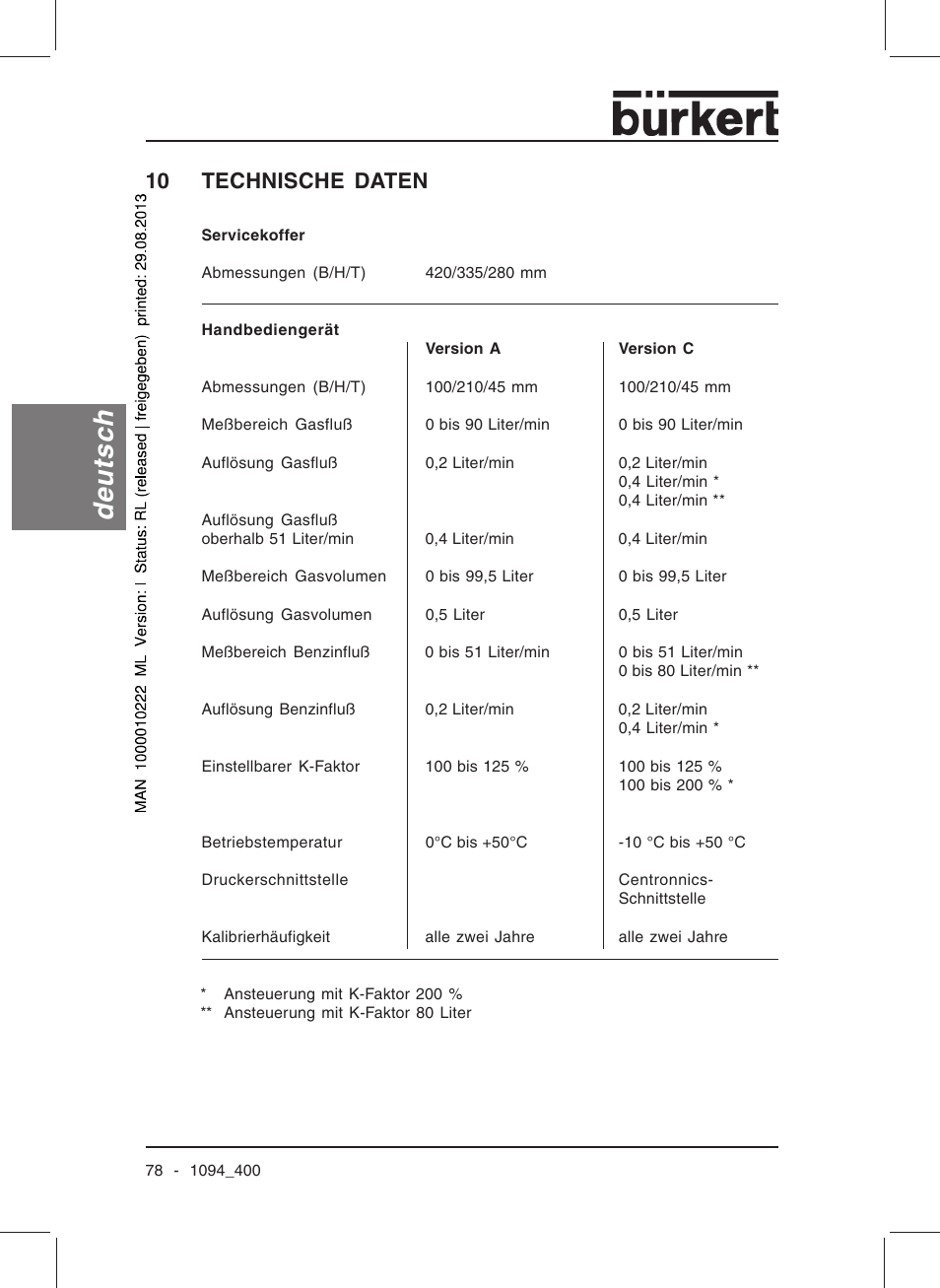 Deutsch, 10 technische daten | Burkert Type 1094 User Manual | Page 80 / 126