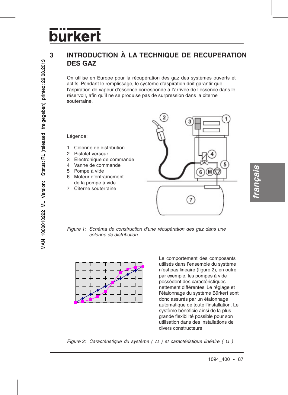 Français | Burkert Type 1094 User Manual | Page 89 / 126