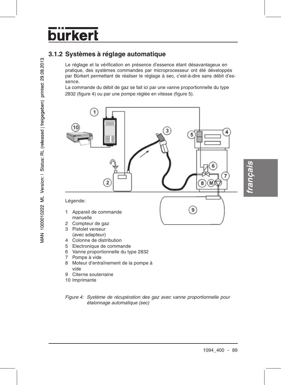 Français, 2 systèmes à réglage automatique | Burkert Type 1094 User Manual | Page 91 / 126