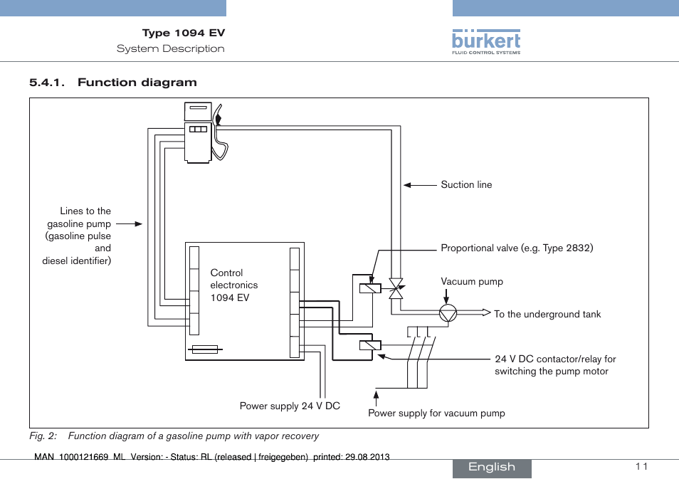 Burkert Type 1094 User Manual | Page 11 / 82