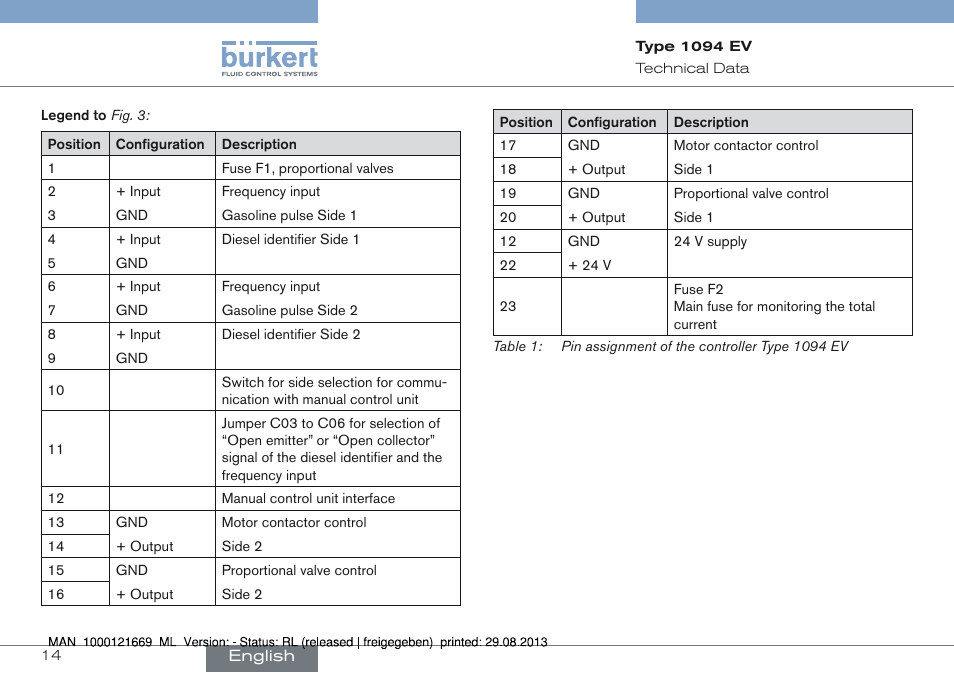 Burkert Type 1094 User Manual | Page 14 / 82