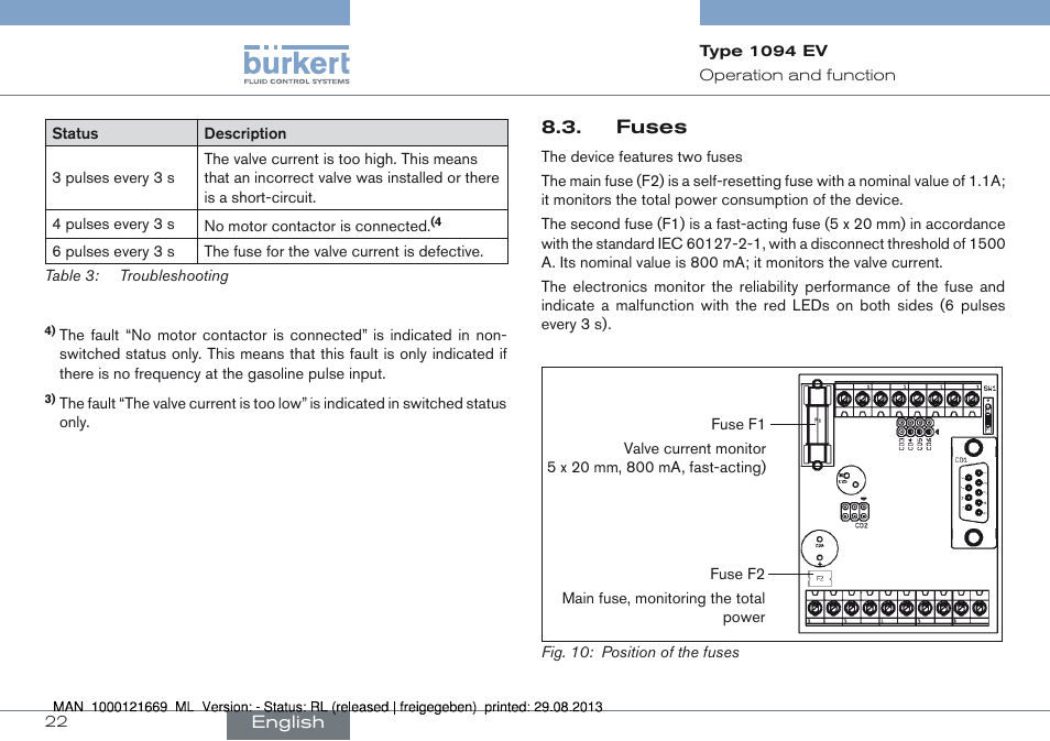 Fuses | Burkert Type 1094 User Manual | Page 22 / 82
