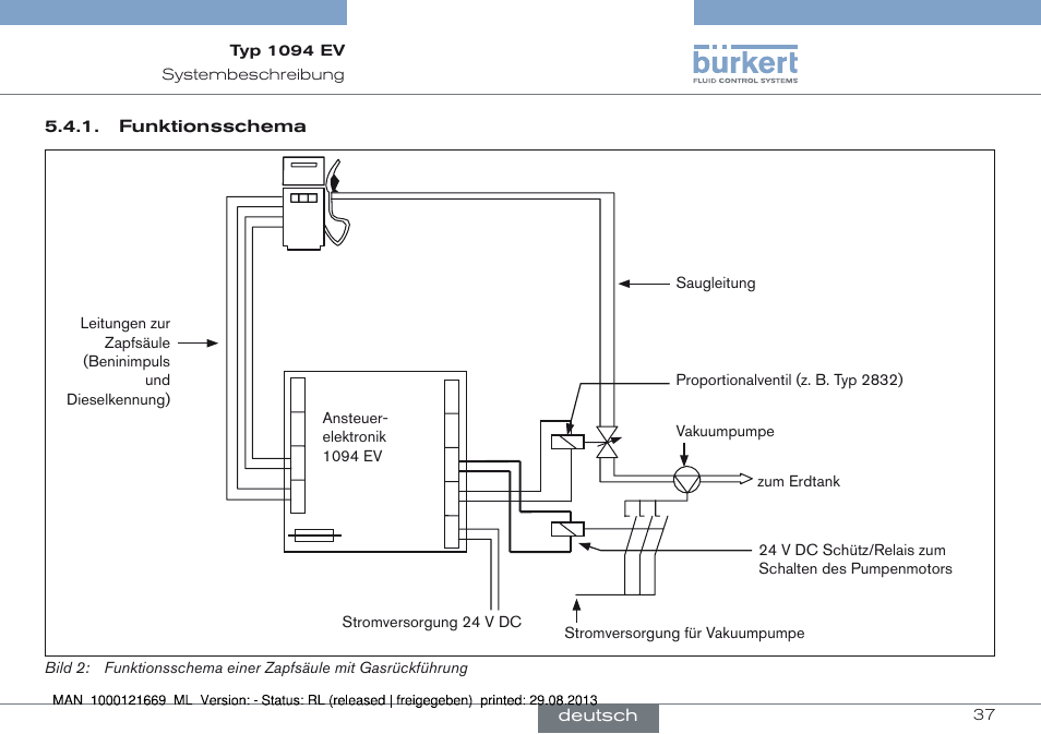 Burkert Type 1094 User Manual | Page 37 / 82