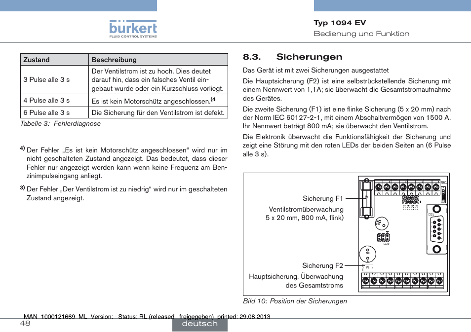 Sicherungen | Burkert Type 1094 User Manual | Page 48 / 82