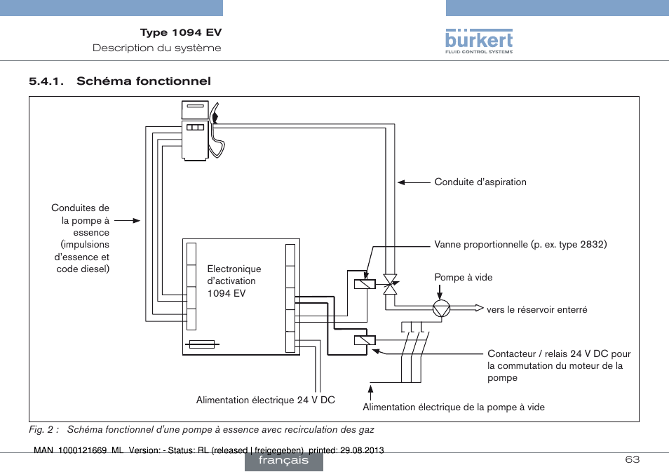 Burkert Type 1094 User Manual | Page 63 / 82