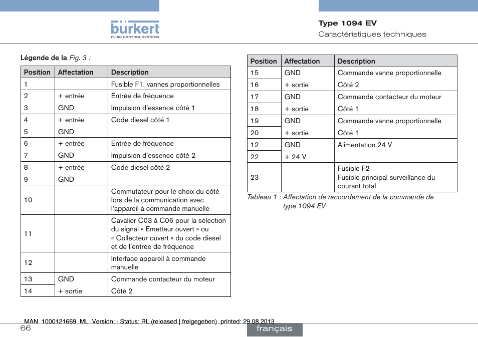 Burkert Type 1094 User Manual | Page 66 / 82