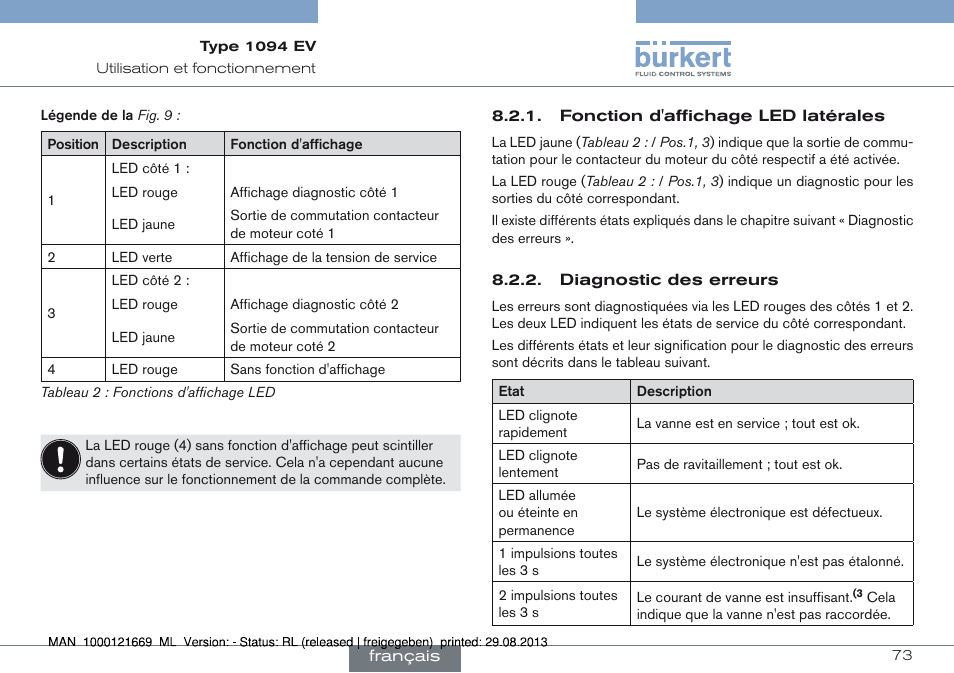 Burkert Type 1094 User Manual | Page 73 / 82