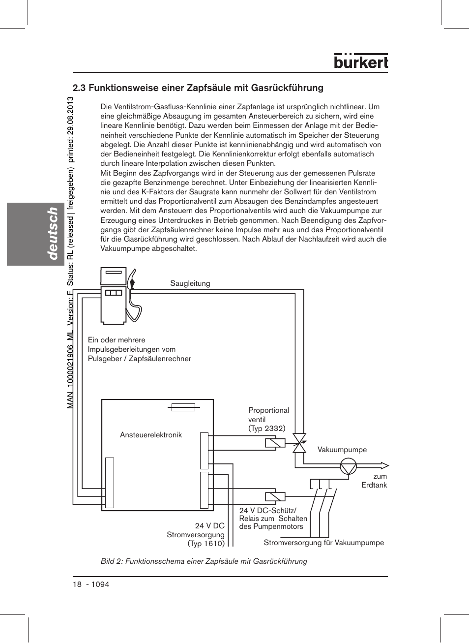 Deutsch | Burkert Type 1094 User Manual | Page 20 / 41