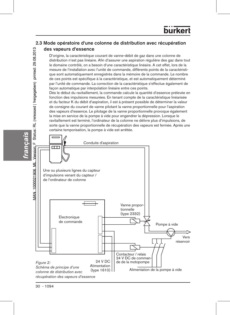 Fran çais | Burkert Type 1094 User Manual | Page 32 / 41