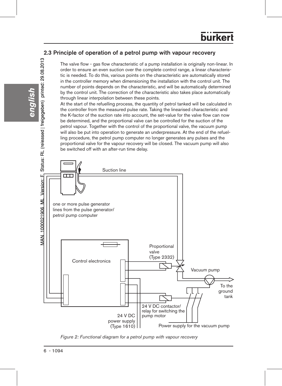 English | Burkert Type 1094 User Manual | Page 8 / 41