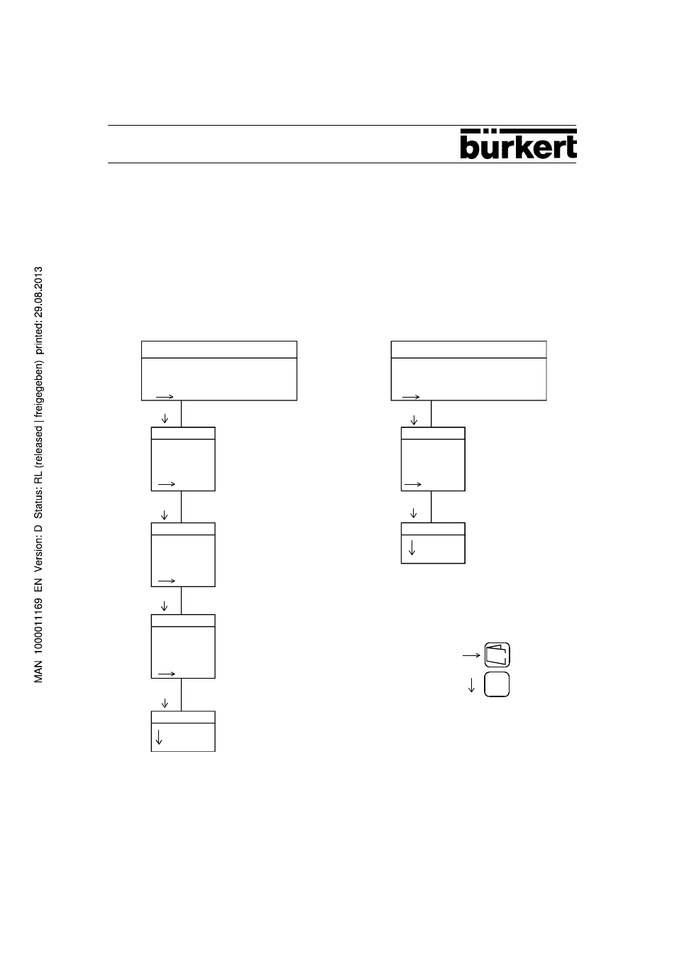 6configuration of the interfaces | Burkert Type 1115 User Manual | Page 23 / 25
