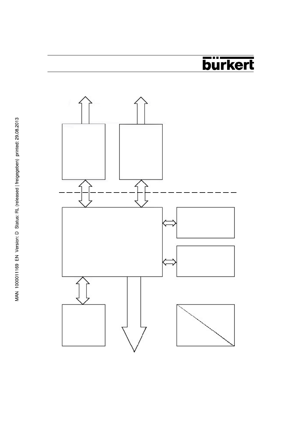 Burkert Type 1115 User Manual | Page 3 / 25