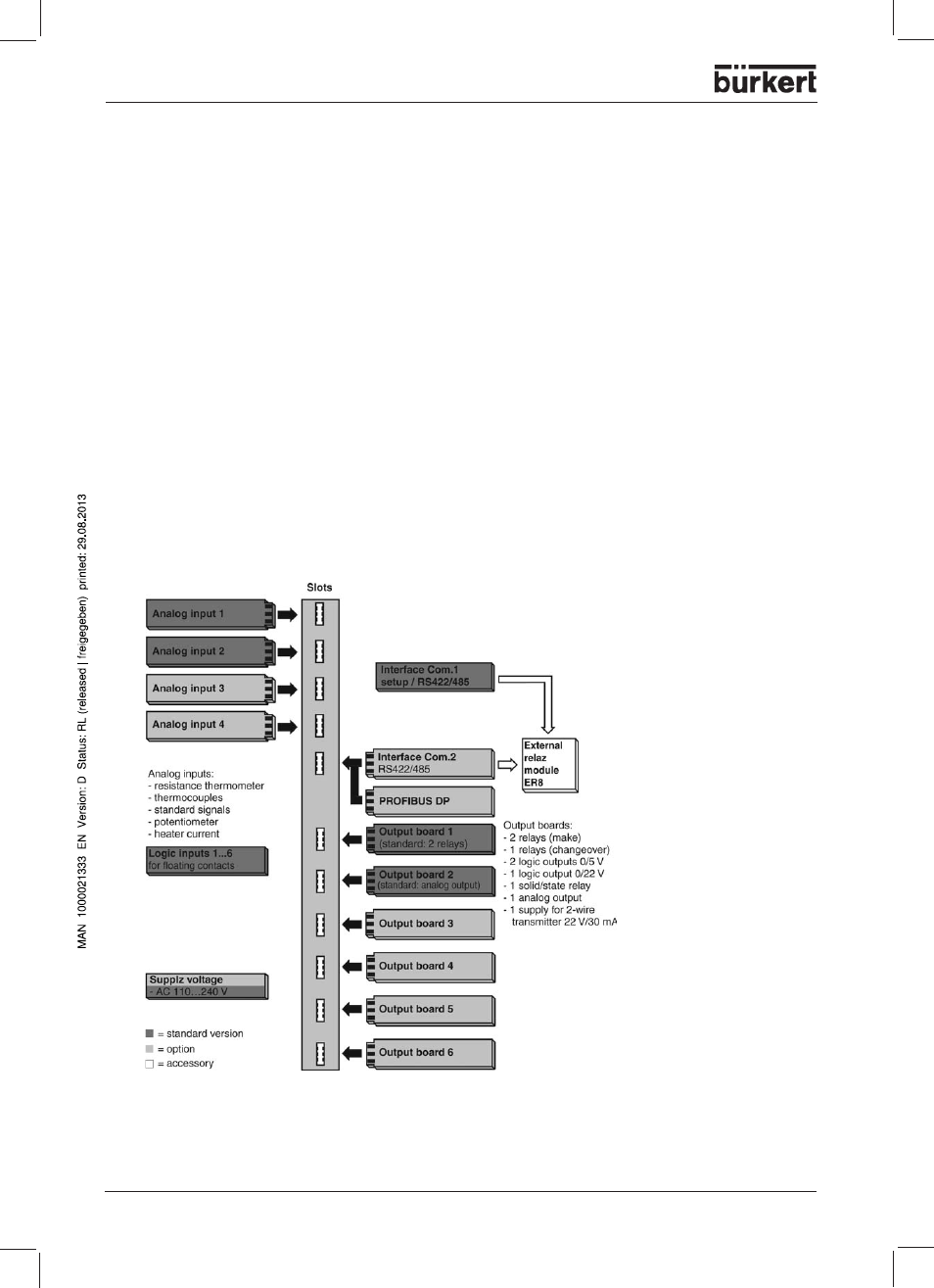 Function description, Block structure | Burkert Type 1150 User Manual | Page 12 / 99