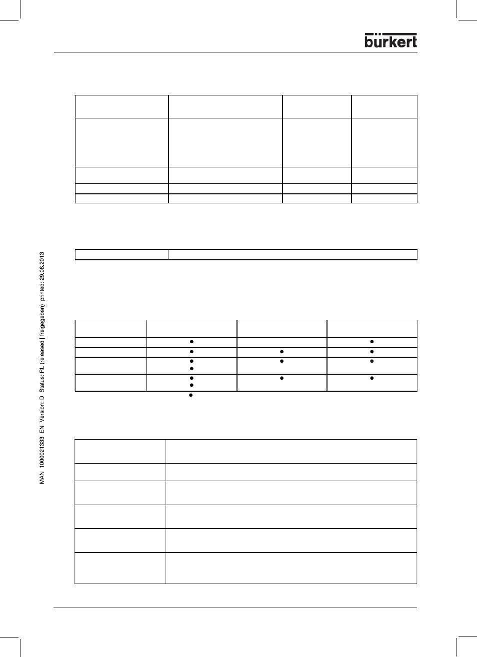 Measurement circuit monitoring, Input for standard signals, Outputs | Logic inputs | Burkert Type 1150 User Manual | Page 14 / 99