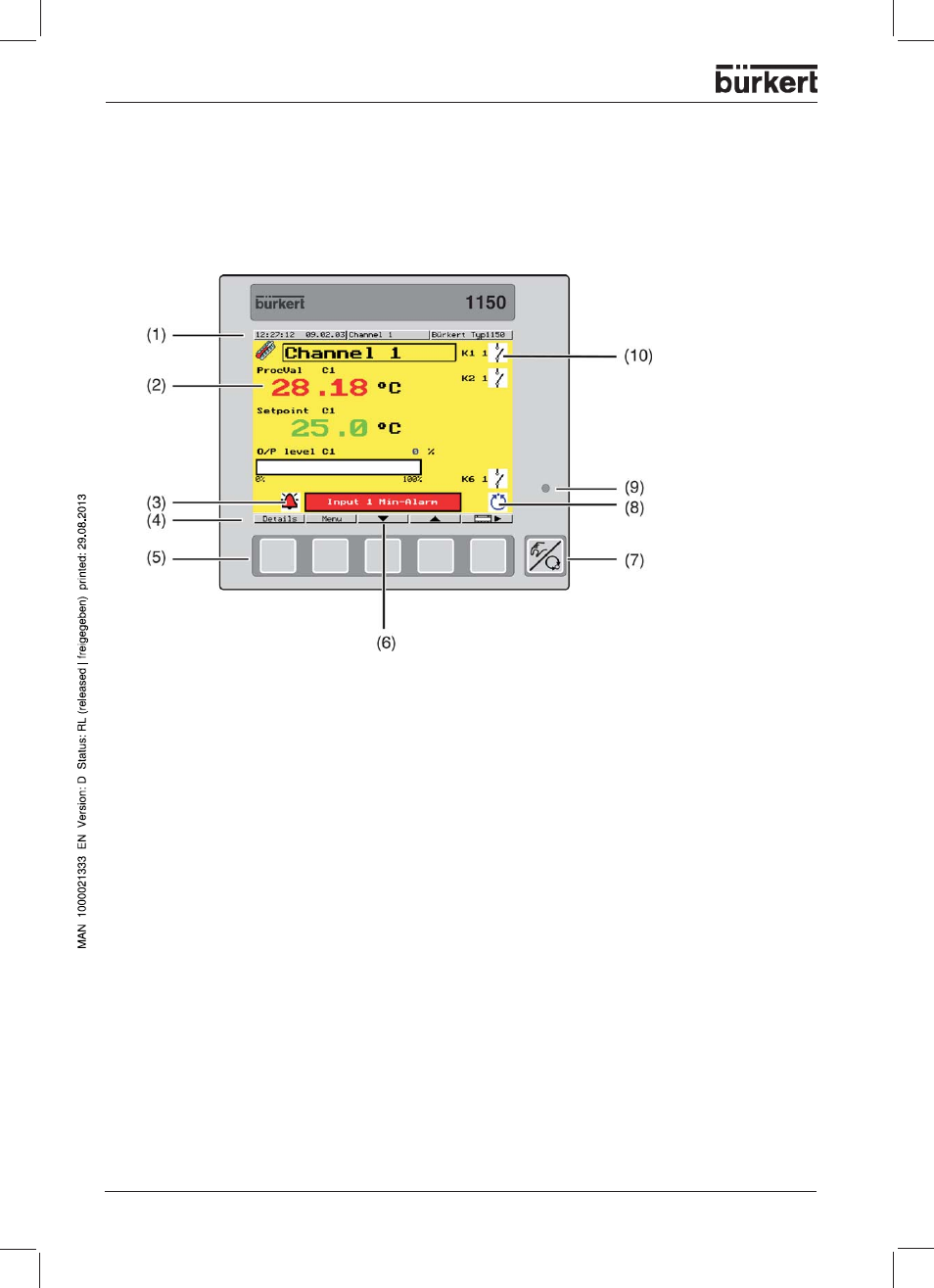 Operation, Displays and controls | Burkert Type 1150 User Manual | Page 28 / 99