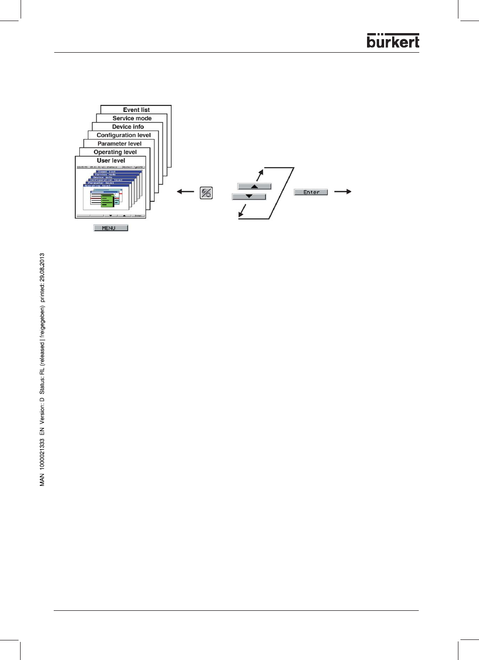 Burkert Type 1150 User Manual | Page 32 / 99