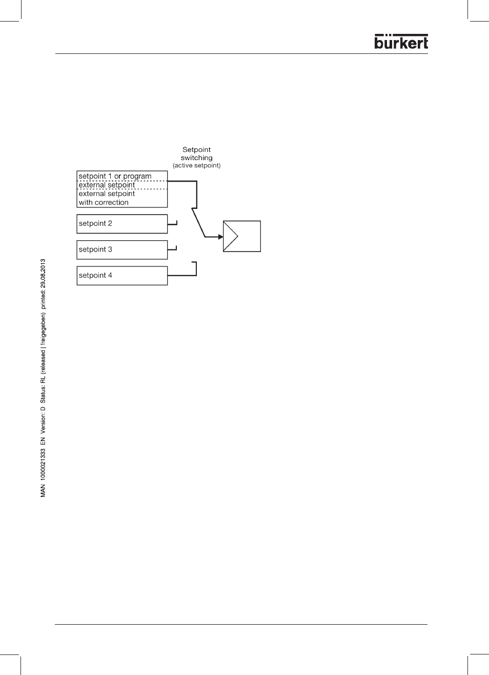 Burkert Type 1150 User Manual | Page 34 / 99