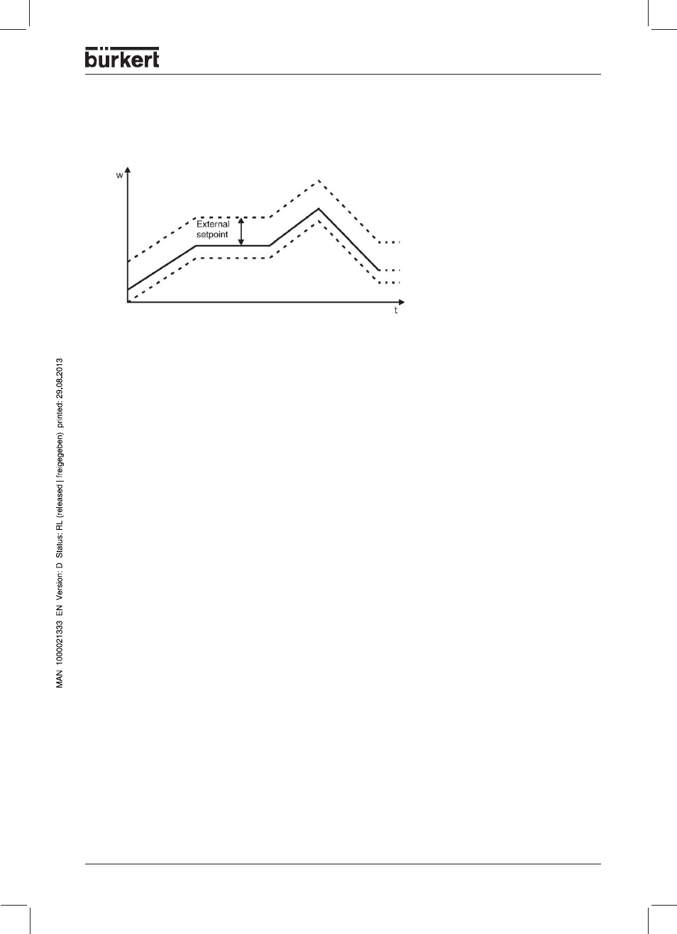 Shifting the program profile | Burkert Type 1150 User Manual | Page 43 / 99