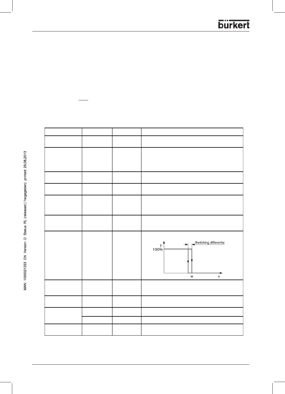 Parameter sets, General, Access code | Burkert Type 1150 User Manual | Page 46 / 99