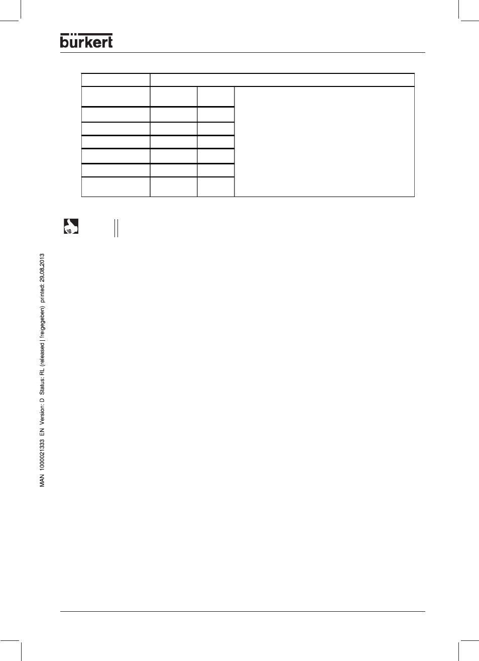Burkert Type 1150 User Manual | Page 47 / 99