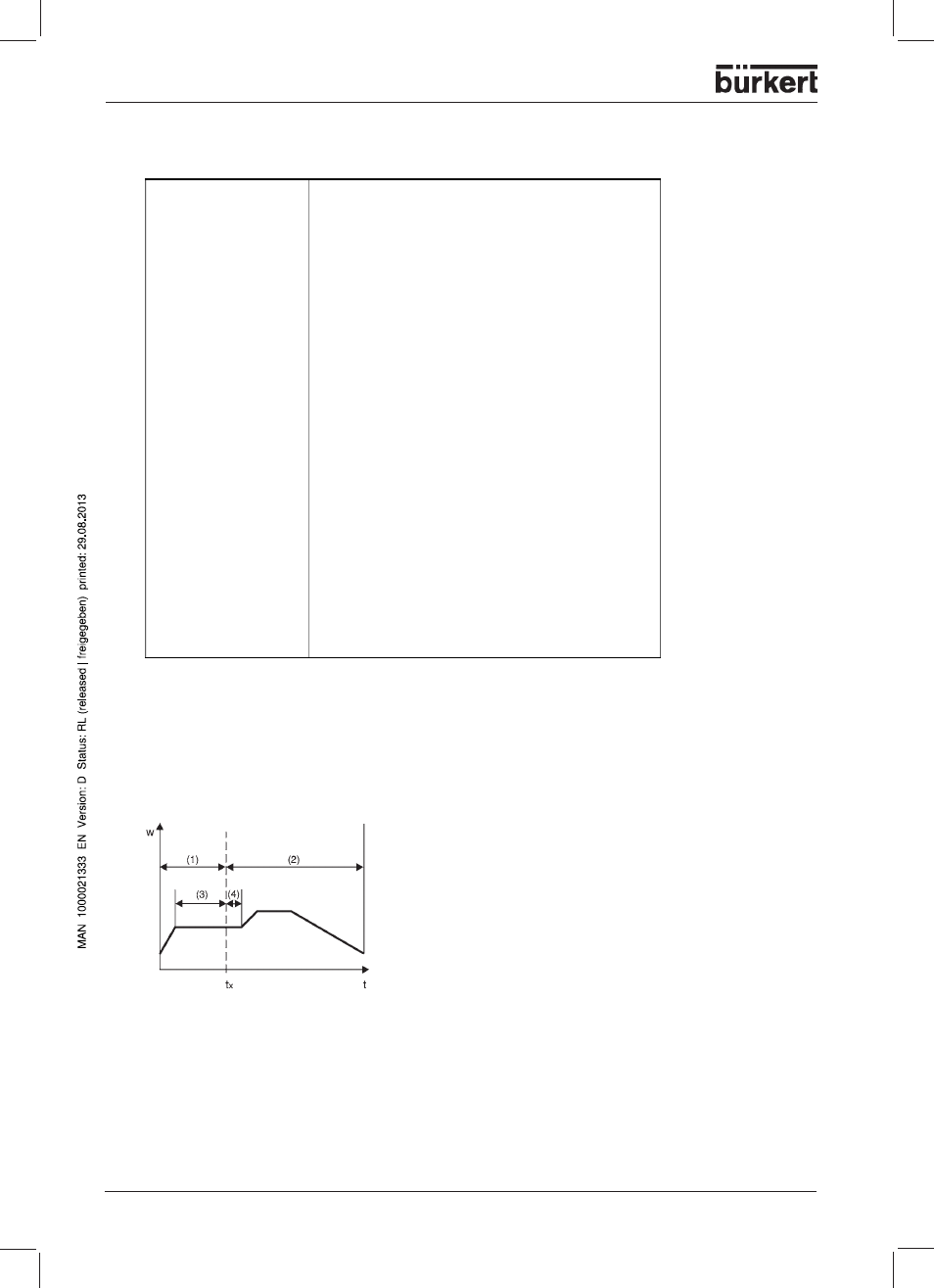 Definition of program times, E.g. binary selectors | Burkert Type 1150 User Manual | Page 52 / 99