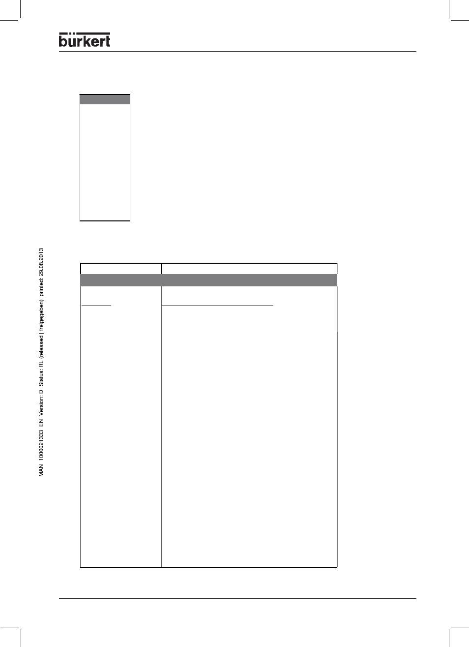 Analog inputs, Analog input 1 (2 to 4) | Burkert Type 1150 User Manual | Page 53 / 99