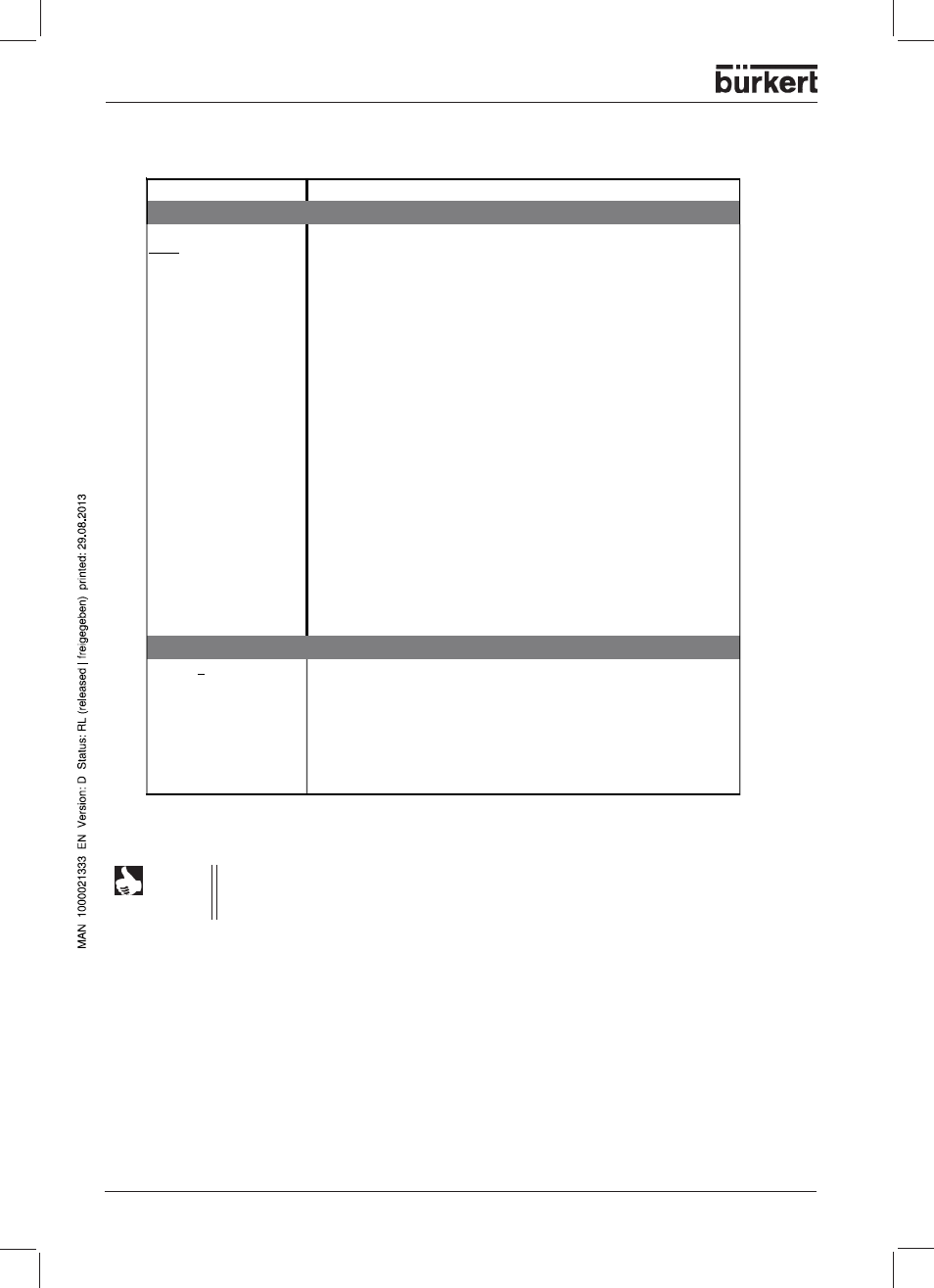 Analog input 1 (2 to 4) | Burkert Type 1150 User Manual | Page 54 / 99