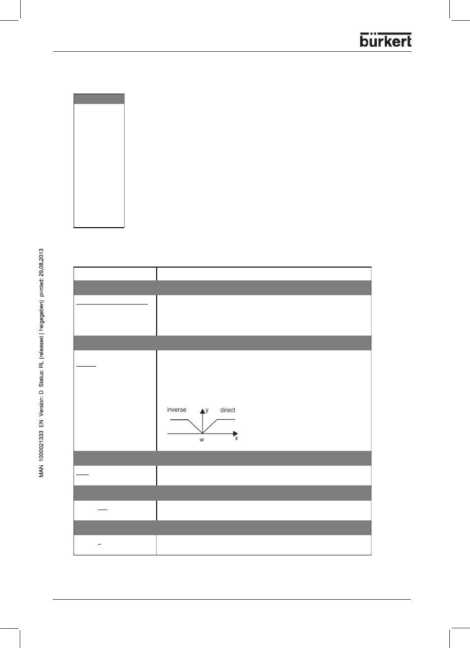 Controller, Controller 1 (2 to 4) / configuration | Burkert Type 1150 User Manual | Page 58 / 99