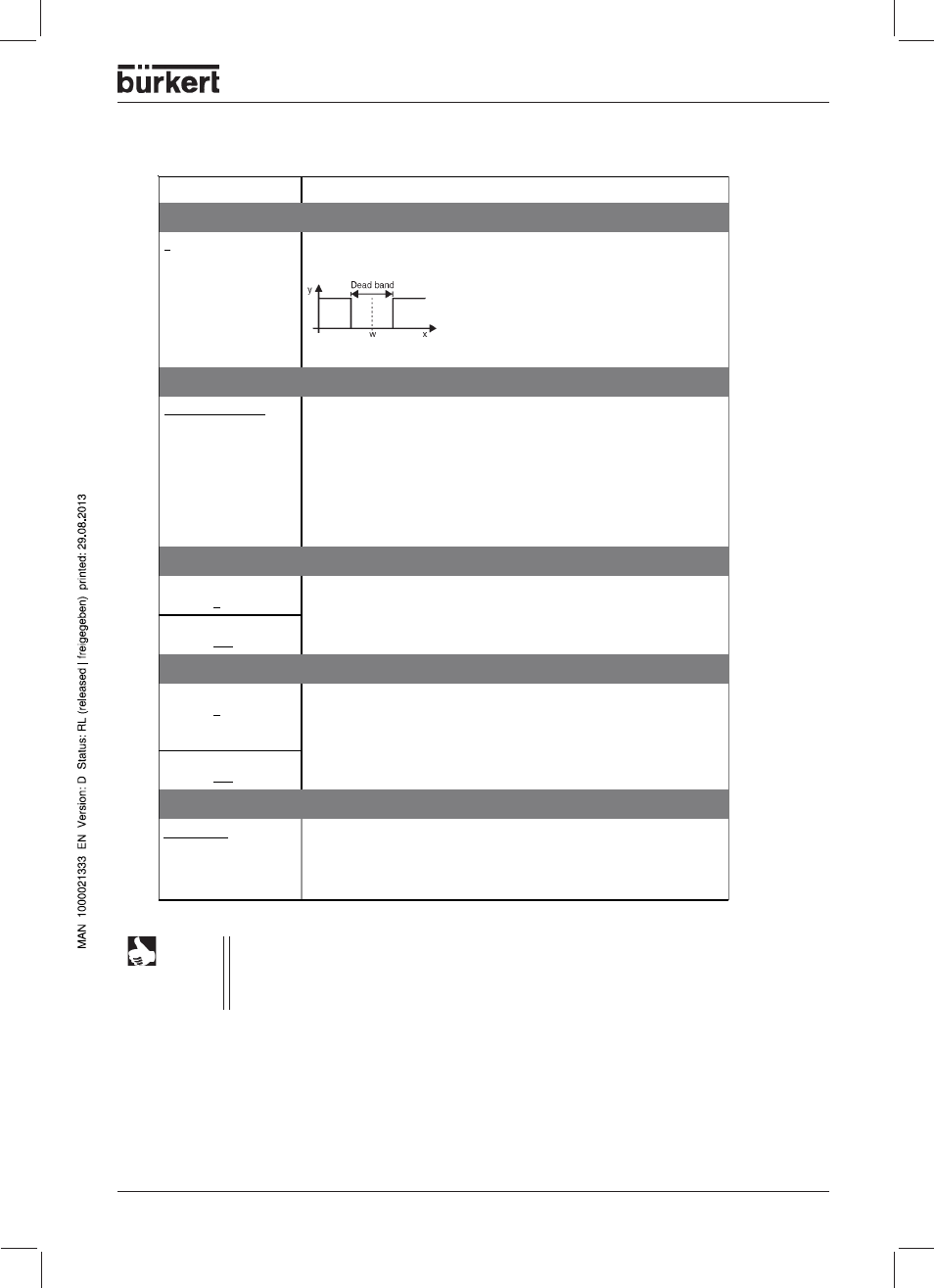 Controller 1 (2 to 4) / configuration | Burkert Type 1150 User Manual | Page 59 / 99