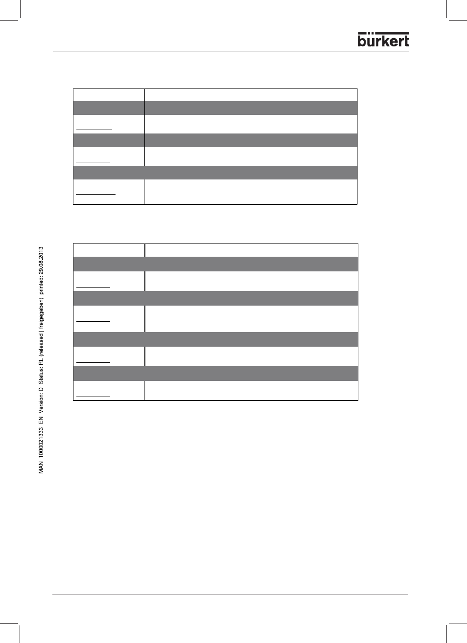 Controller 1 (2 to 4) / inputs | Burkert Type 1150 User Manual | Page 60 / 99