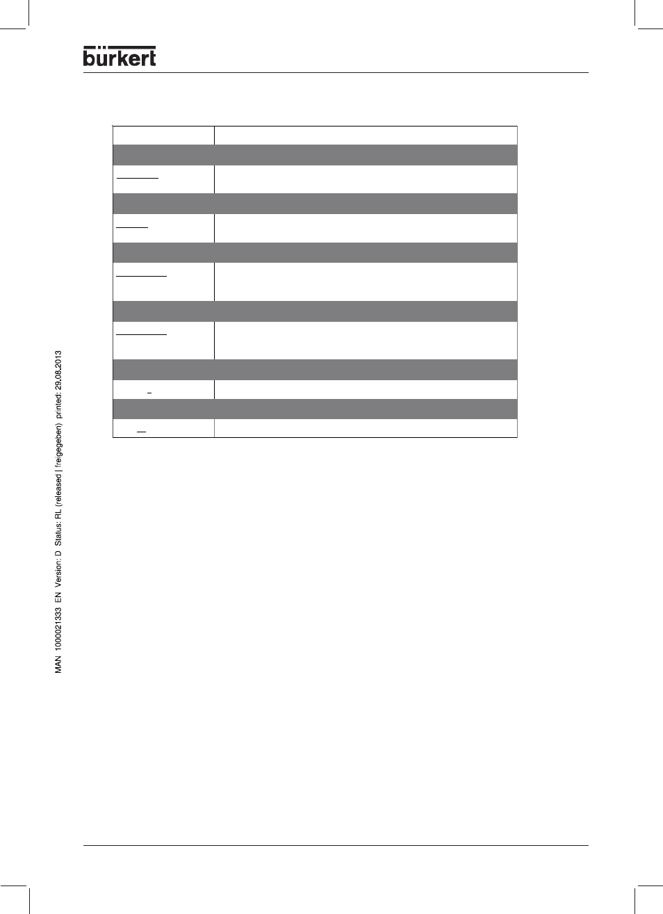 Controller 1 (2 to 4) / self-optimization | Burkert Type 1150 User Manual | Page 61 / 99